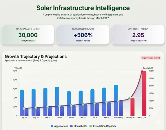 Illustration of The Solar Squeeze: Why PM Surya...
