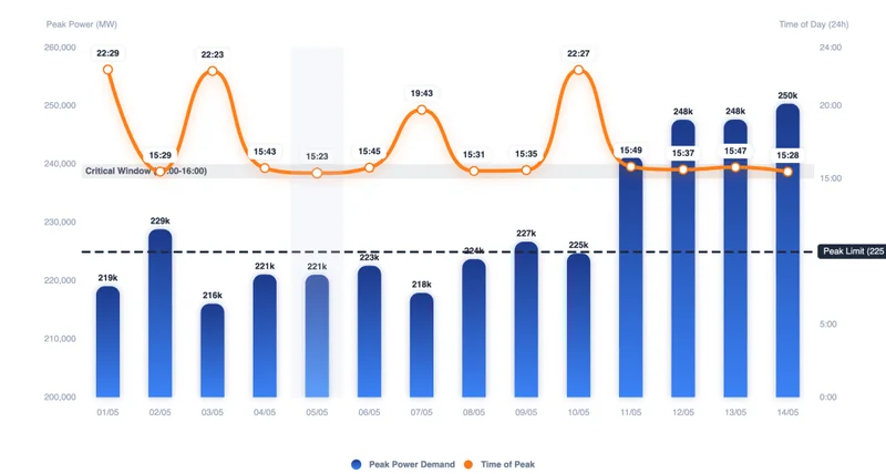 Illustration of Solar Now Powers India’s 240+ G...