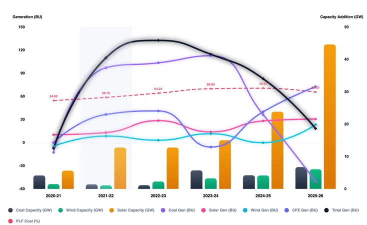 Illustration of The 2025-26 Electricity Audit: ...