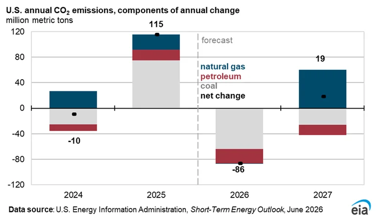 Illustration of The Decarbonization Paradox: Ho...