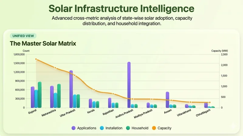 Illustration of The Solar Execution Gap: Analyz...