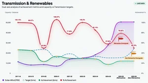 Illustration of The Gridlock Paradox: Why India...