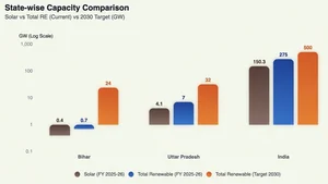 Illustration of Bihar 24 GW Green Energy Moonsh...