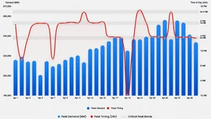 Illustration of India’s Grid Failure: How Therm...