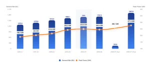 Illustration of The Measured Surge: Decoding In...