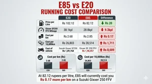 Illustration of Why India’s Push for E85 Flex-F...