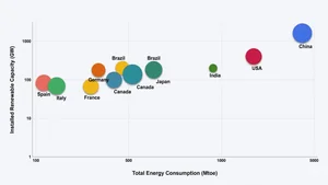 Illustration of The Great Decoupling: Why China...