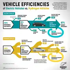Illustration of The Hydrogen Paradox: Thermodyn...