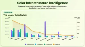 Illustration of The Solar Execution Gap: Analyz...
