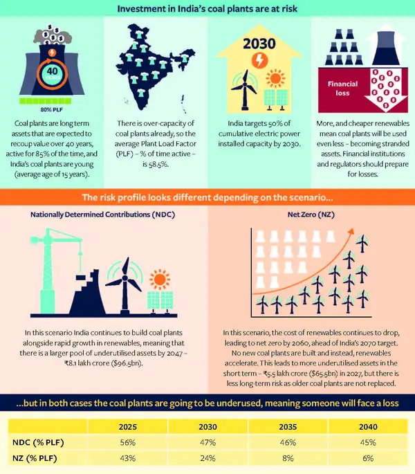 The Sovereign Paradox: Why the Global South’s Green Transition Can’t Copy the Western Playbook - Graphic Illustration 1
