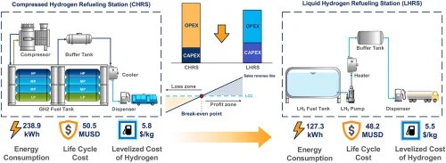 The Hydrogen Transport Mirage: Why India’s Clean Mobility Future Belongs to Batteries, Not Fuel Cells - Graphic Illustration 2