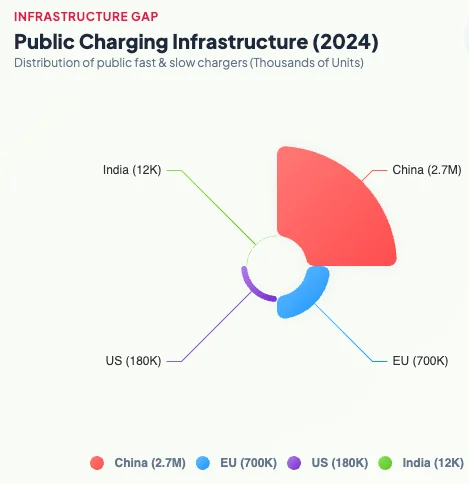 The Two-Speed Electric Revolution: Where India Stands in the IEA Global EV Outlook 2026 - Graphic Illustration 5
