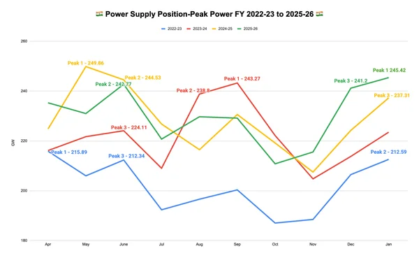 The Winter Crunch: Why January 2026 is Breaking the Global Power Grid - Featured Cover Image