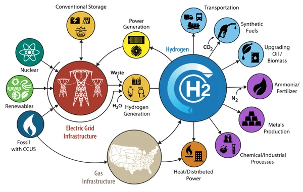 The Dynamic Peak: Decoding China’s 15th Five-Year Plan Amid Geopolitical and Climate Shocks - Graphic Illustration 2