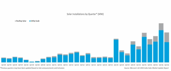 The Decentralised Powerhouse: Why Rooftop Solar + Storage is India’s Ultimate Weapon Against Gridlock - Graphic Illustration 2