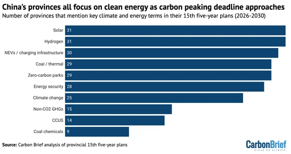 The Dynamic Peak: Decoding China’s 15th Five-Year Plan Amid Geopolitical and Climate Shocks - Graphic Illustration 1