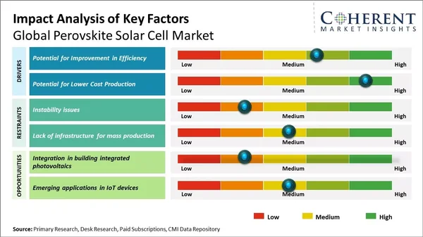 The Great Tandem Solar Race of 2026: LONGi’s Lab Record Meets the Reality of the Factory Floor - Graphic Illustration 1