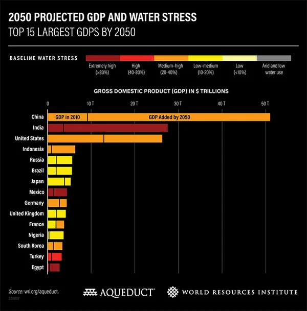 The Invisible Drain: Is India Exporting Its Future Through Virtual Water Trade? - Graphic Illustration 1