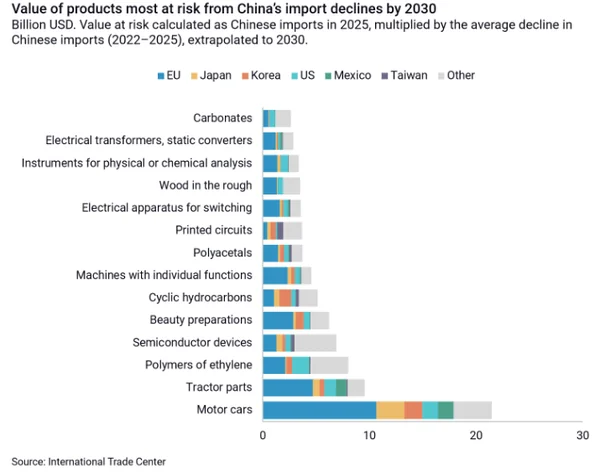 The Dynamic Peak: Decoding China’s 15th Five-Year Plan Amid Geopolitical and Climate Shocks - Graphic Illustration 3