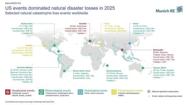 The Great Underpricing: Why 'Shaved' Climate Models are Risking a Global Financial Meltdown