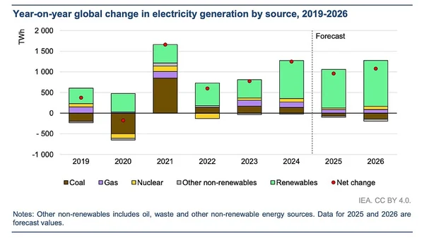 Power Shift: How India and China Are Rewriting the Global Energy Race - Graphic Illustration 1