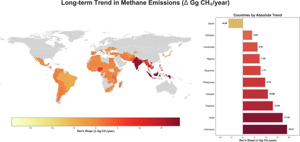 Methane, Monsoons, and the Carbon Balance: The Environmental Blindspot of India’s E20 Ethanol Drive - Graphic Illustration 5