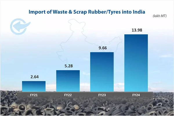 The Great EPR Illusion: How India’s Recycling Boom Became a Smokescreen for Foreign Waste Burning - Featured Cover Image
