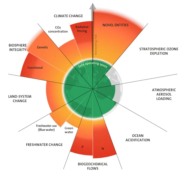 The Great Circularity Illusion: Why “Green Growth” and Clean Energy Won’t Save a Planet in Overshoot - Graphic Illustration 2
