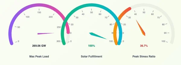 The Great Energy Pendulum: Why India’s Return to Coal is a Risky Bet for a Volatile Climate