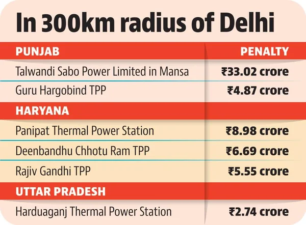 The Smoke and Mirrors of Co-Firing: Why India’s Biomass Mandate is Failing and Power Giants Prefer Penalties - Featured Cover Image