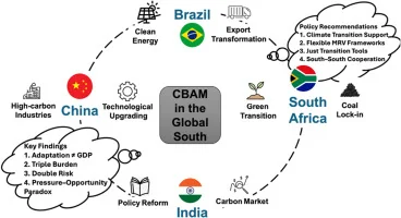The Great Climate Realpolitik: Why CBDR is Dead and Regulated Protectionism Rules - Graphic Illustration 1