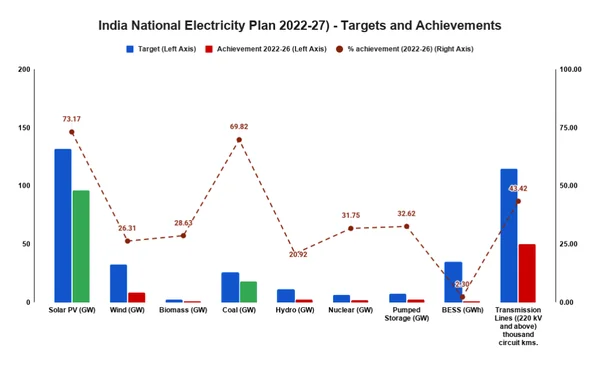 Read more about: The Duck, the Camel, and the Missing Grid: Why the EAC-PM’s Solar Warning is Too Little, Too Late