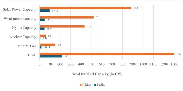 The Great Carbon Reckoning: Why India Can No Longer Rely Upon the Per-Capita Shield - Graphic Illustration 2