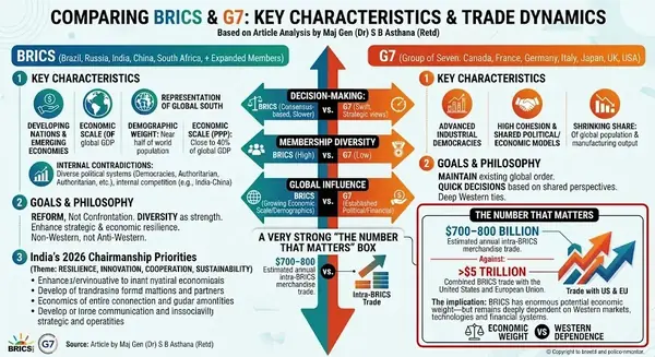 The Core BRICS Asymmetry: Mapping the Energy, Agriculture, and Trade Imbalances of the Founding Five - Graphic Illustration 2