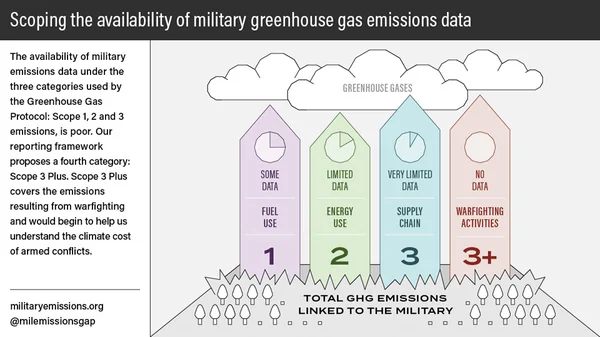 The Invisible Chimney: Unmasking the Global Military Footprint - Featured Cover Image