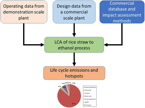 Methane, Monsoons, and the Carbon Balance: The Environmental Blindspot of India’s E20 Ethanol Drive - Graphic Illustration 2