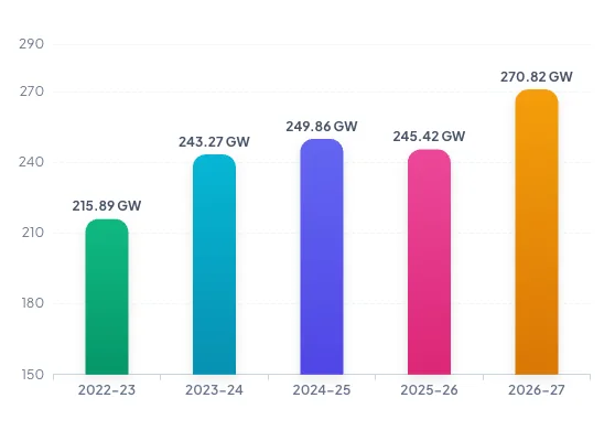 Read more about: The Grid in Chaos: How Climate Volatility Shattered India’s Power Models in 2026