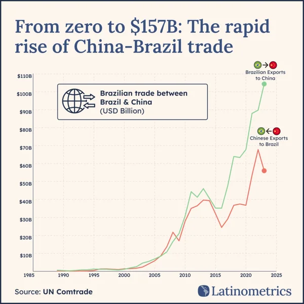 The Core BRICS Asymmetry: Mapping the Energy, Agriculture, and Trade Imbalances of the Founding Five - Graphic Illustration 3