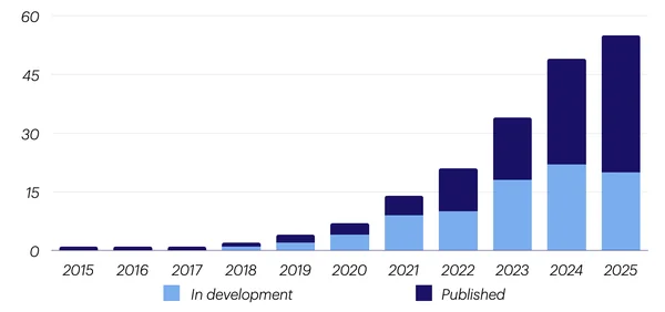 Read more about: The Waiting Game: When Will India’s Climate Finance Taxonomy Finally See the Light of Day?