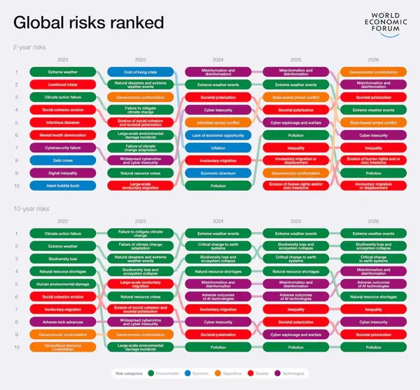 The Great Underpricing: Why 'Shaved' Climate Models are Risking a Global Financial Meltdown - Graphic Illustration 1